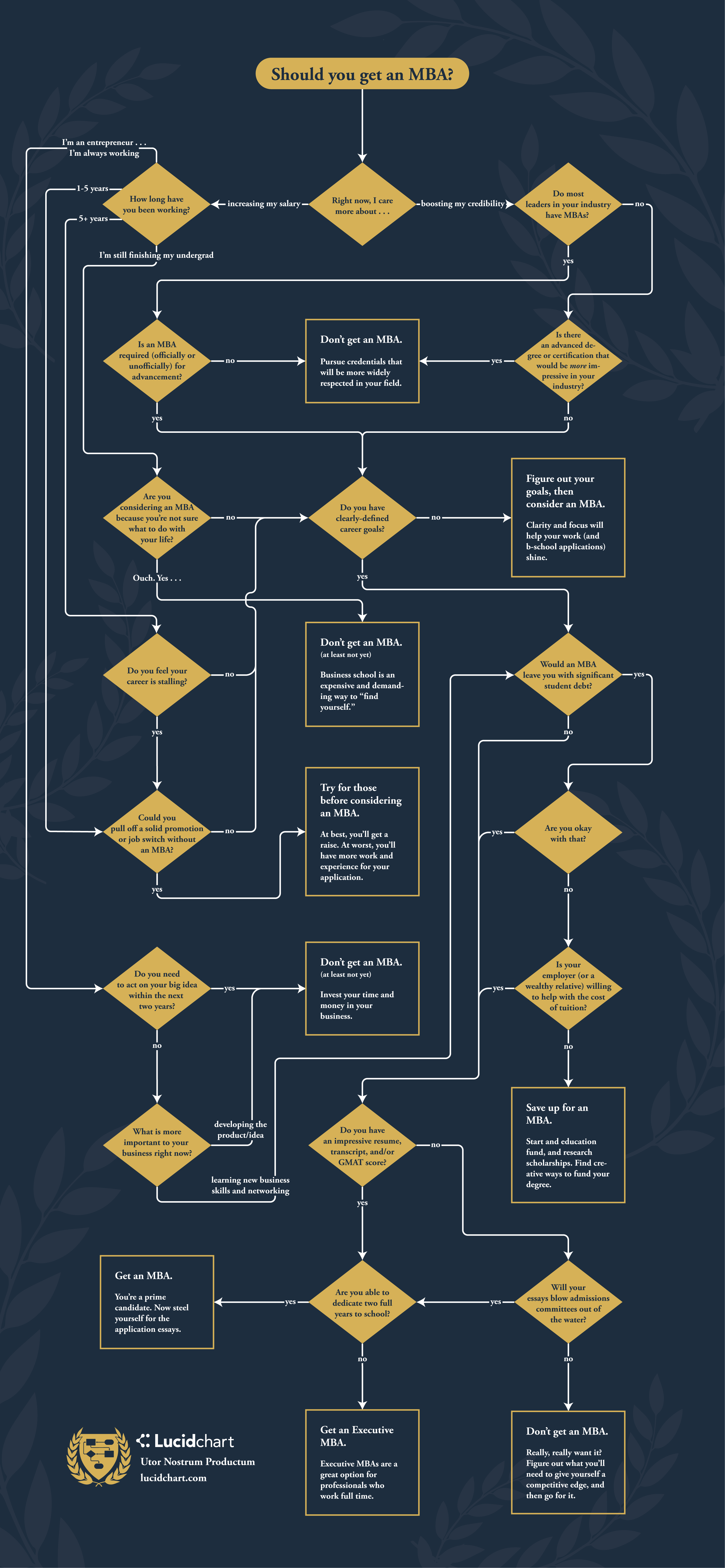 mba-flowchart@2x.png