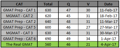 CATs + GMAT.png