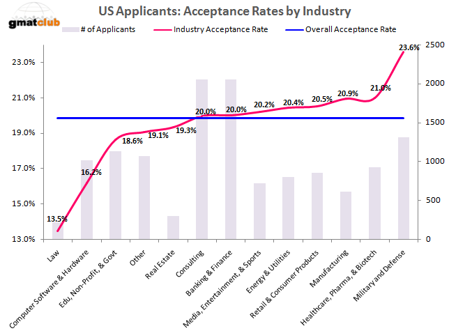 T20_Acceptance_by_Industry.png