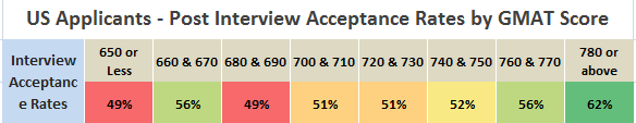 T20_Interview_Acceptance_Rate.png