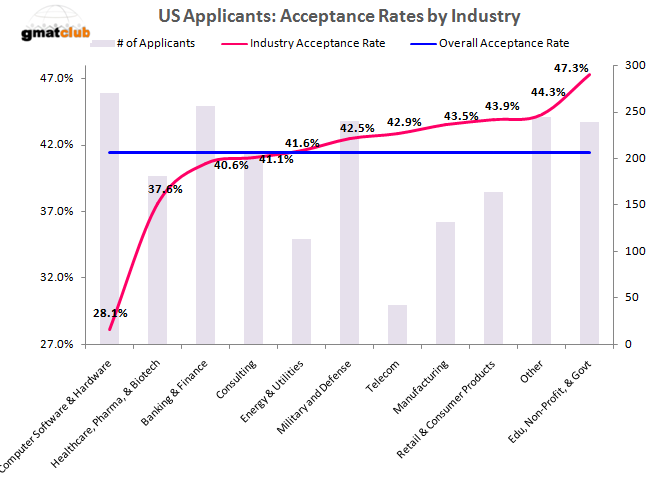 T50_Acceptance_by_Industry.png
