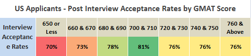 T50_Interview_Acceptance_Rate.png