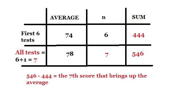 TEST SCORE AVE FROM 74 TO 78.jpg