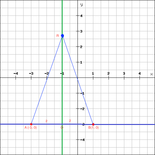 Equidistant points.png