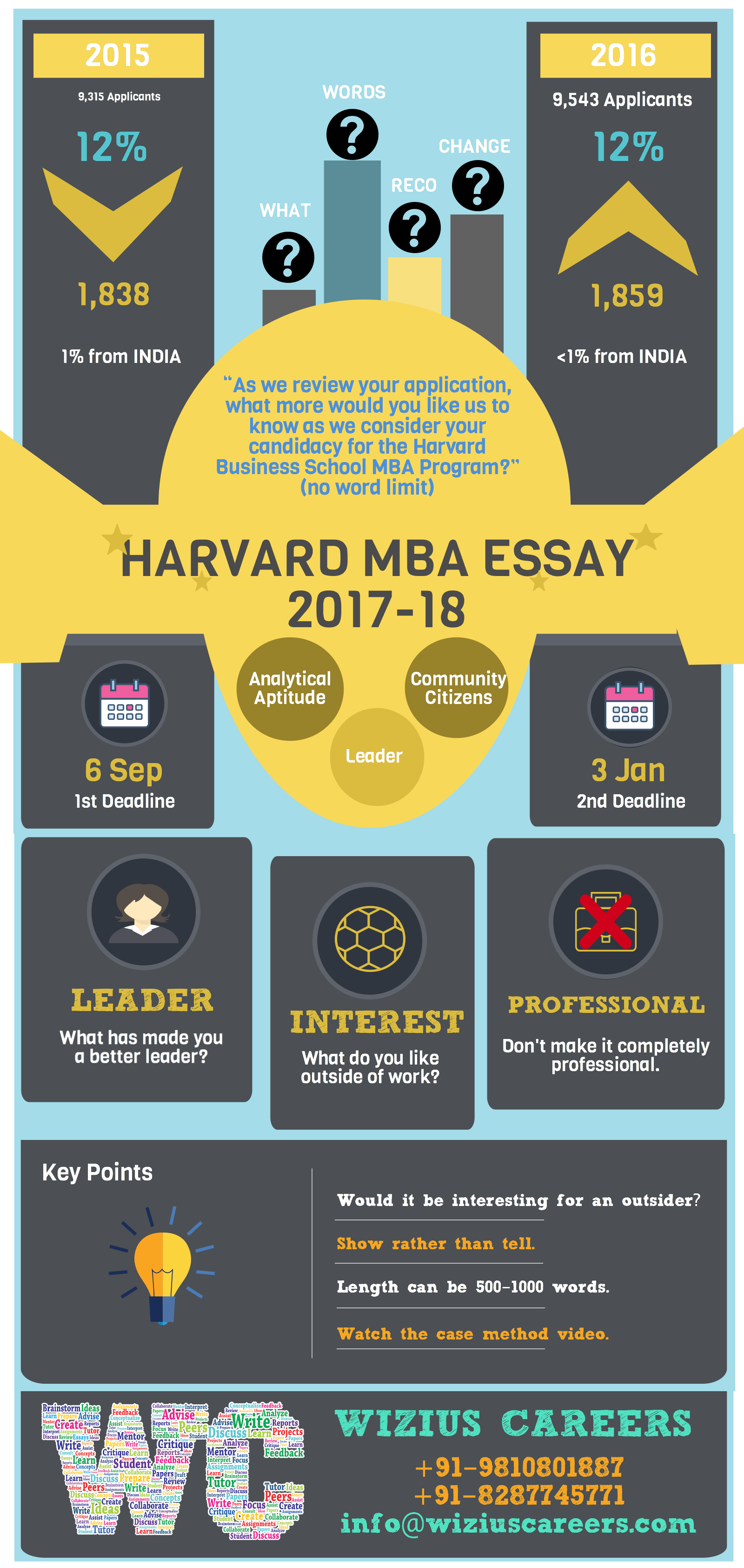 Harvard MBA Essay Review 2017-18_WIzius Careers.png