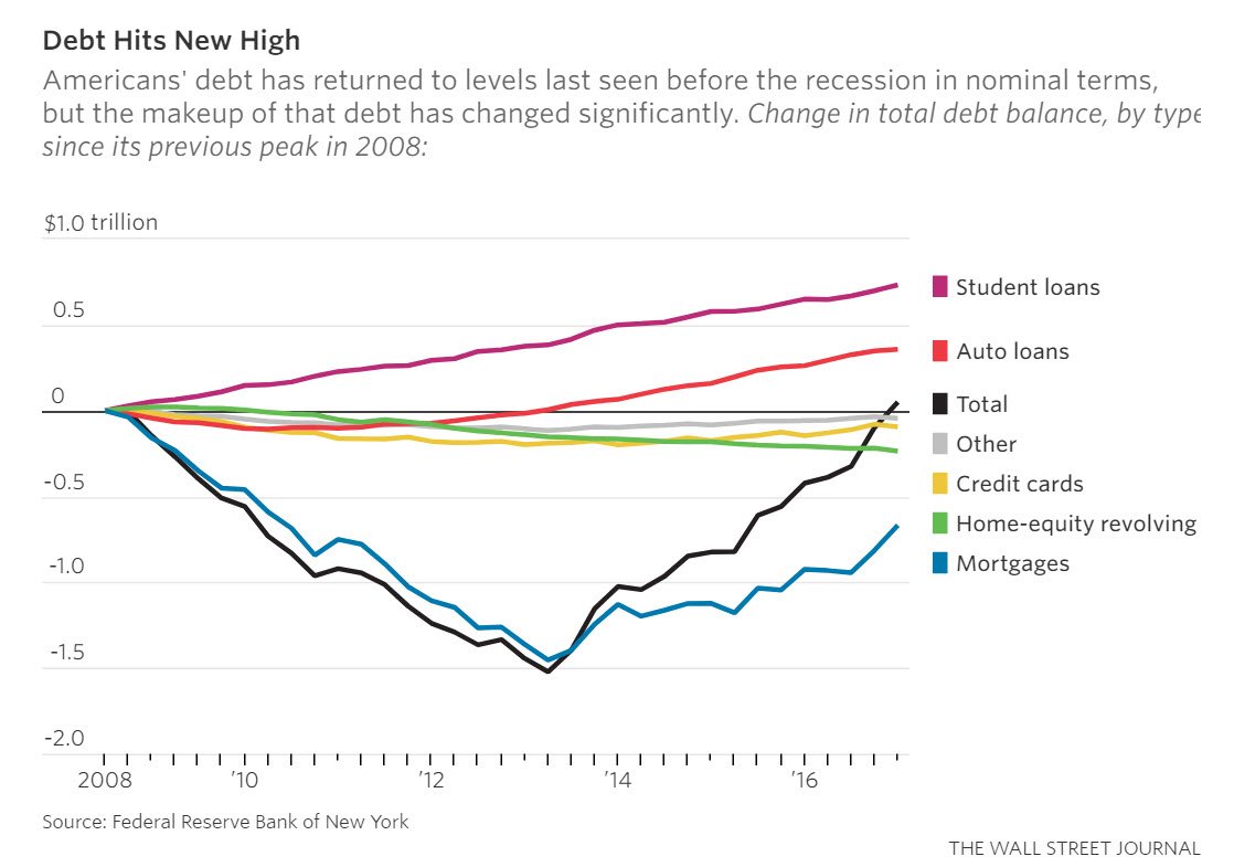 consumer debt.jpg
