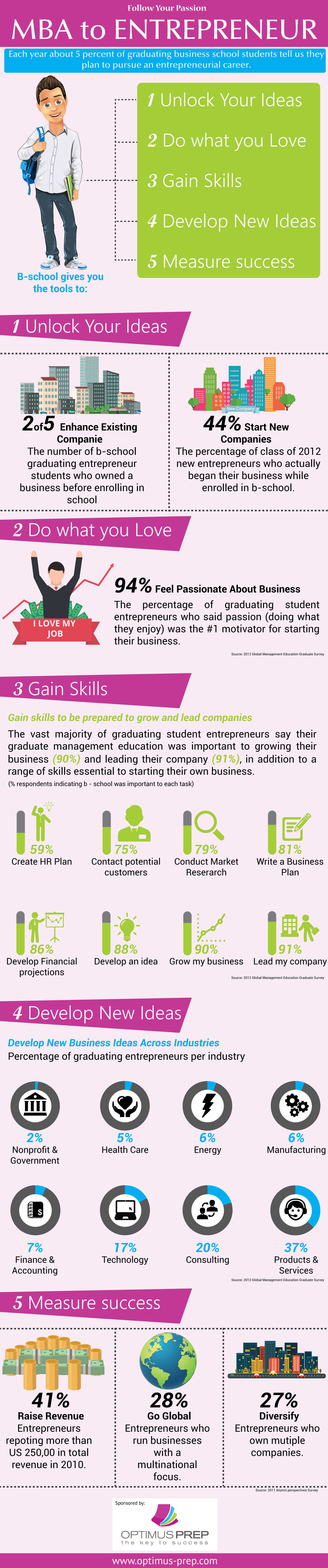 MBAtoEntrepreneur1.jpg