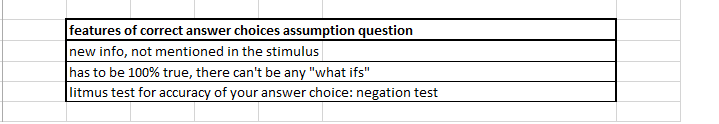 features of correct answer for assumption question.png