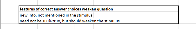 features of correct answer for weaken questions.png