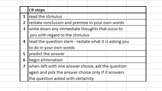 simple template for CR questions.png