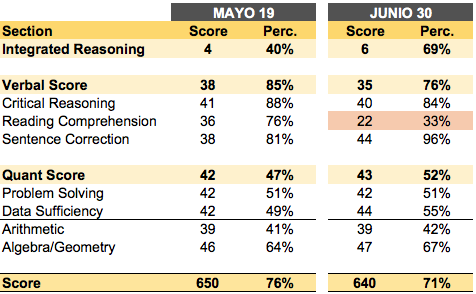 Gmat summary.png