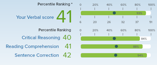 GMATPrep screenshot.png