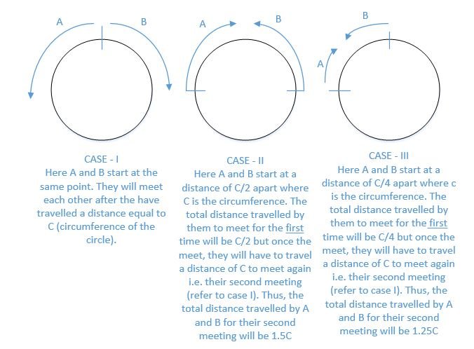 Circular_speedtimedistance.JPG