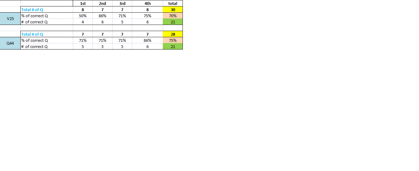 Adishahgmat esr analysis.png