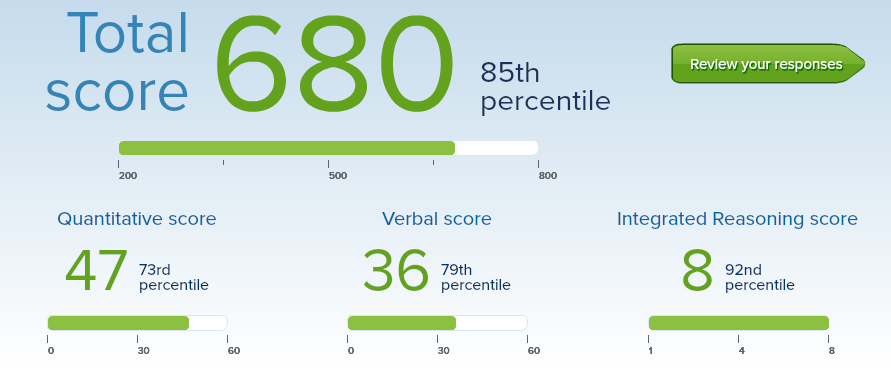 GMAT Prep 2.PNG