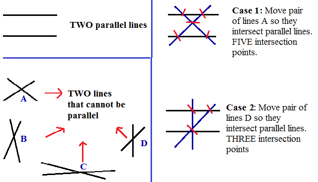 linesintersect3and5.png