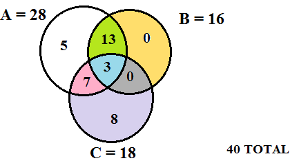 ABCvenn.png