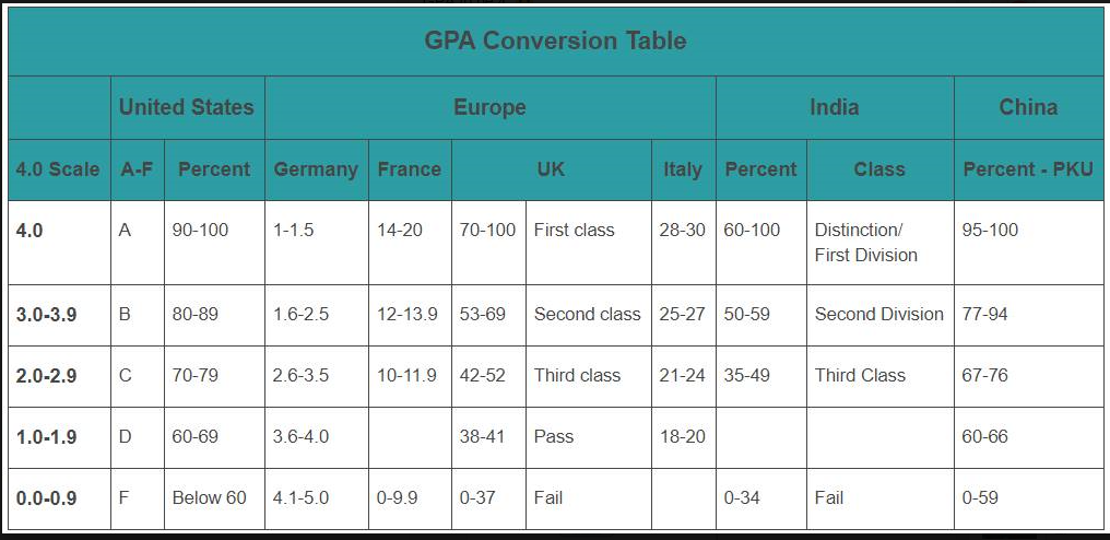 GPA Conversion Table.PNG