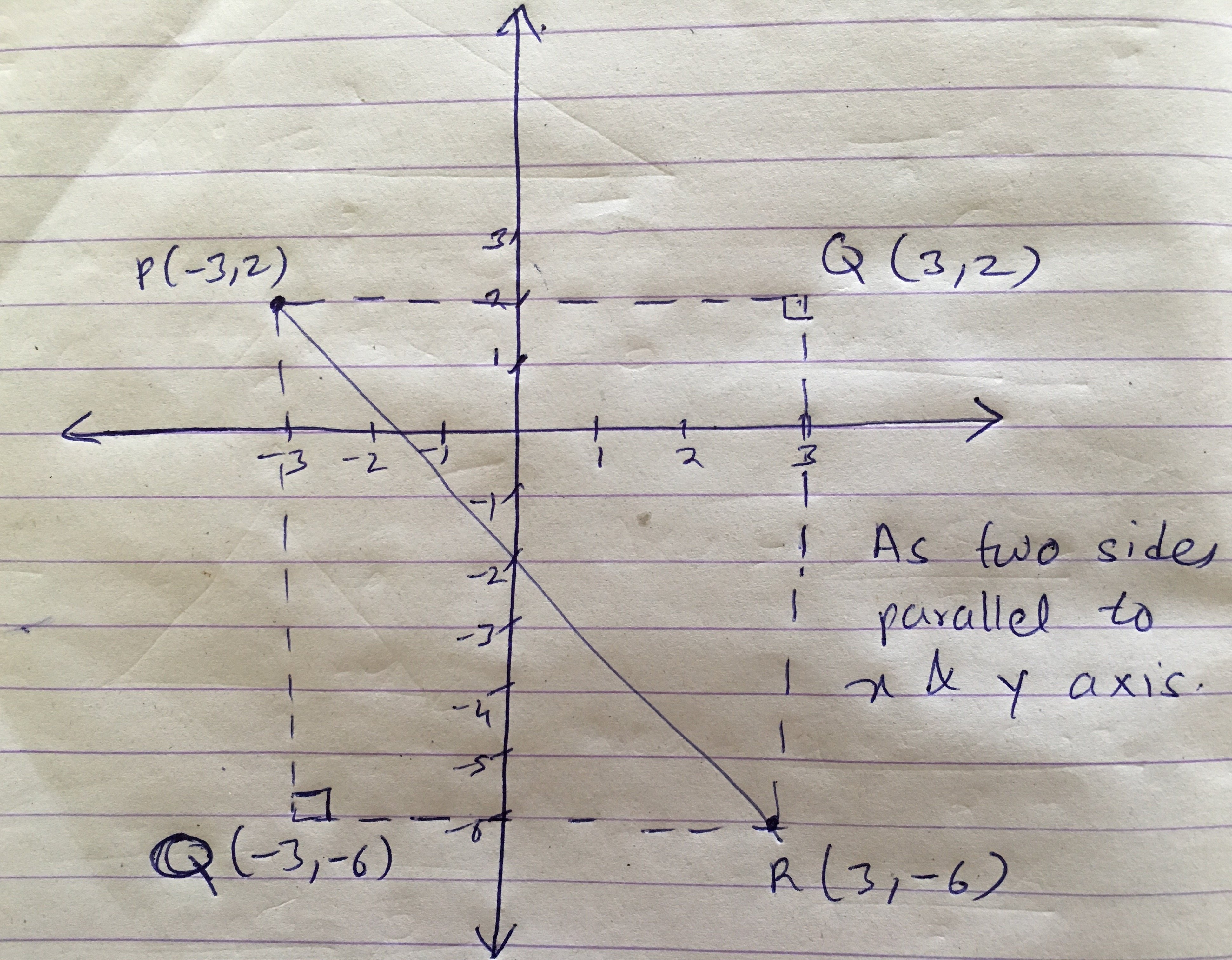 Right triangle coordinate plane.jpg