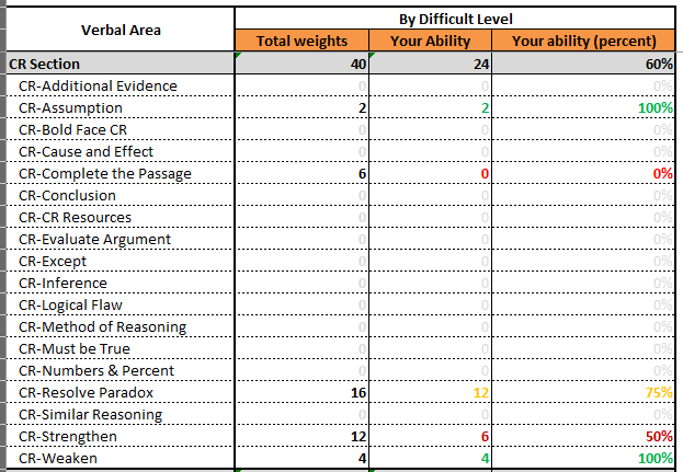 Verbal result - CR.PNG