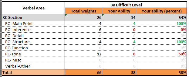 Verbal result - RC.PNG