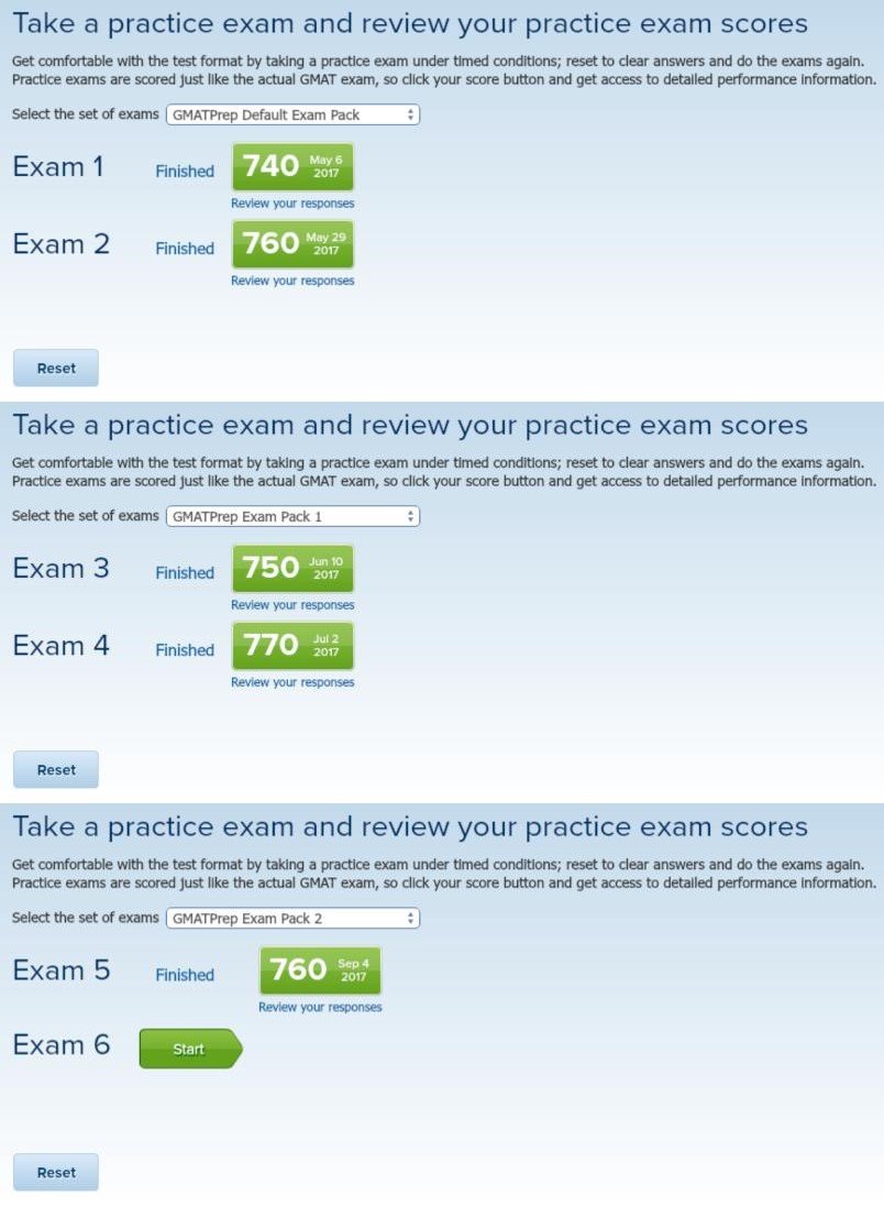 Power Prep GMAT Scores.jpg