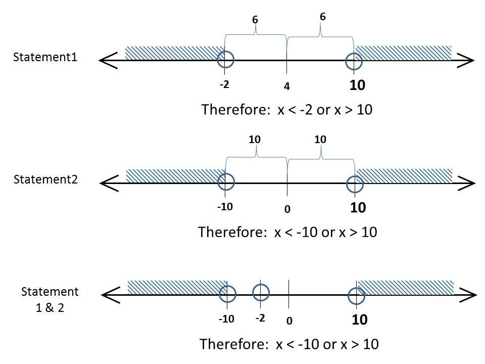 absolute inequality.jpg