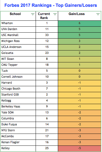 Forbes Top Gainers and Losers.png