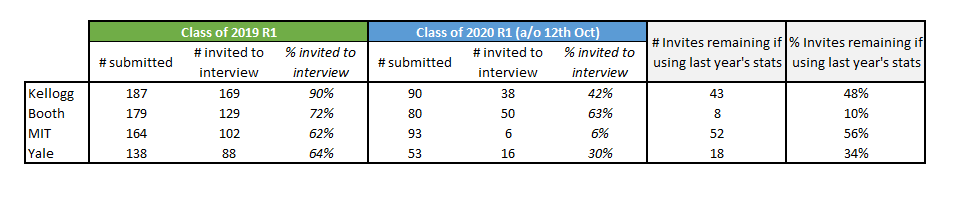 R1 Stats - Oct 12th.PNG