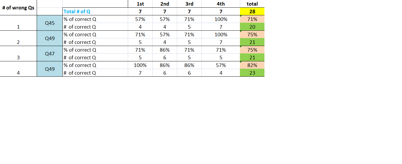 variations in scores.png