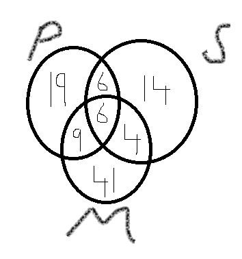 venn.JPG