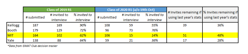 R1 Stats - Oct 19th.PNG