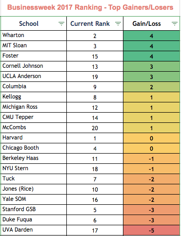 BW17 Ranking Gainers n Losers.png