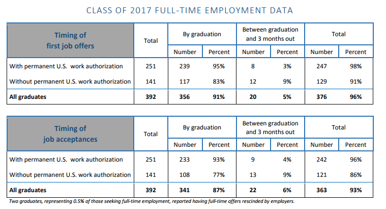 Fuqua Employment.PNG