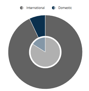 country of origin.PNG