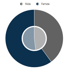 gender breakdown.PNG