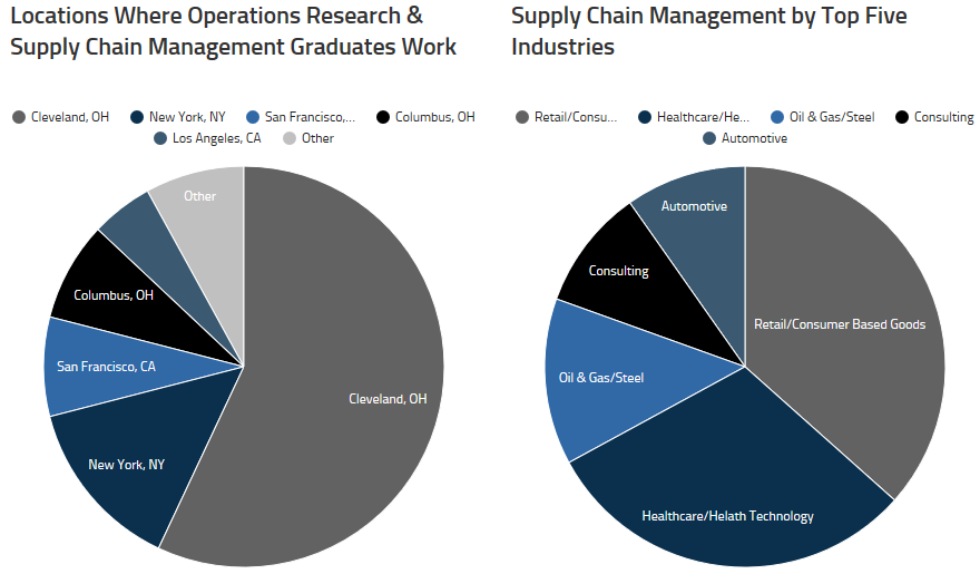 domain breakdown.PNG