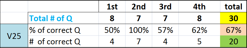 v25 ESR questions correct.PNG