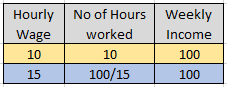 Hourly Wage.PNG