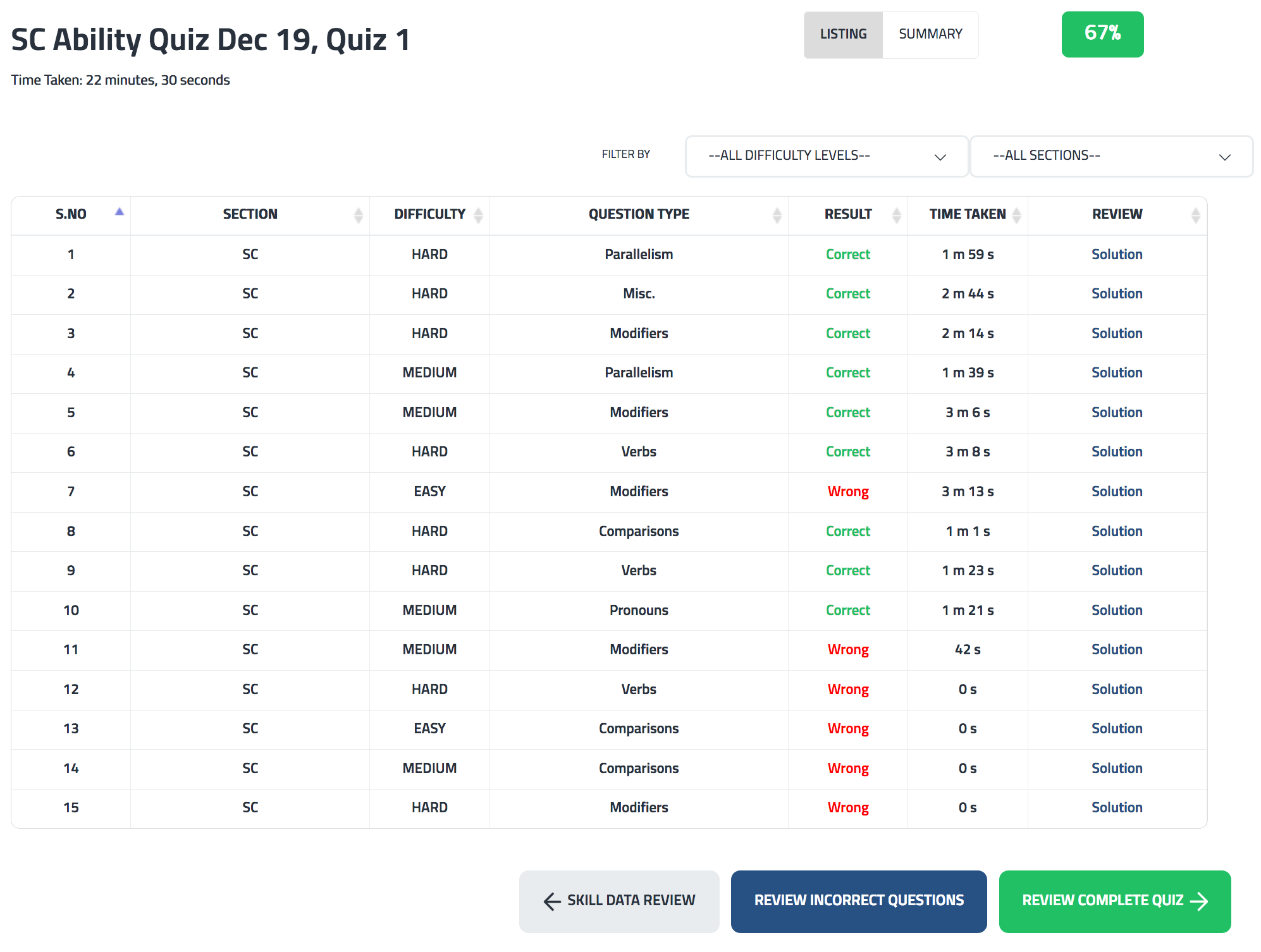 Quiz (After SC Course).png
