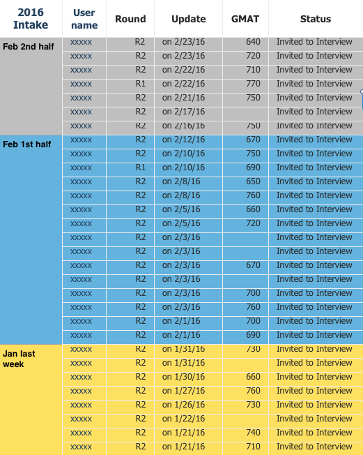 UVA R2 Invites DTracker 2016.png