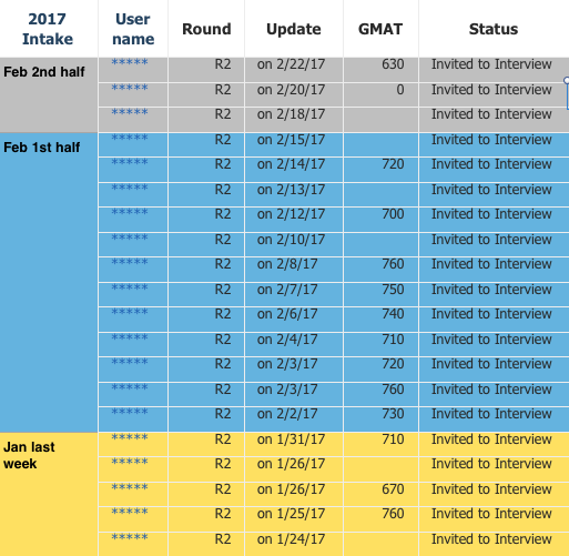 UVA R2 Invites DTracker 2017.png