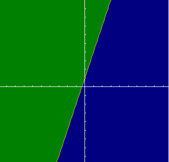 Fig1_y_above_3x+1.gif