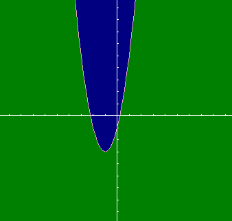 Fig5_Y_under_2Xpow2+4X-1.gif