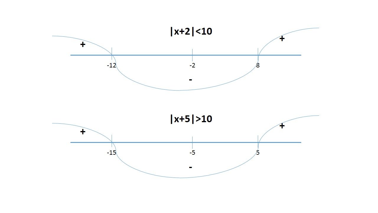 number line.jpg