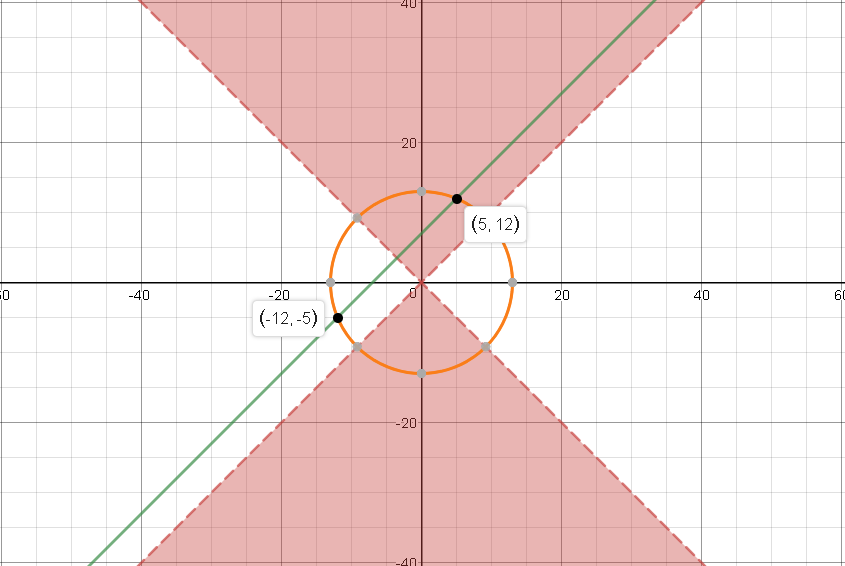 combining statement 1 and 2.PNG