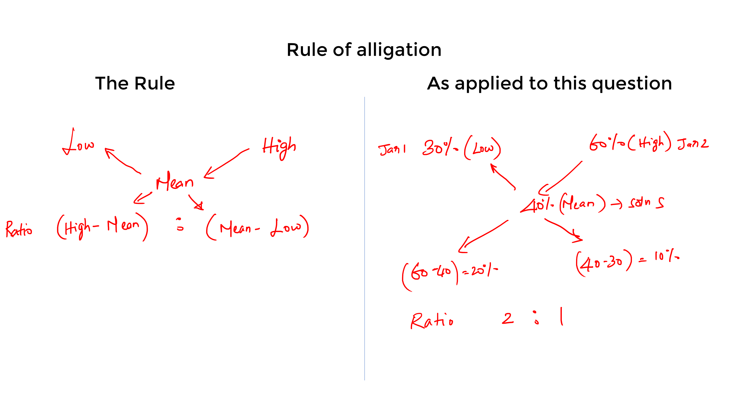 Rule-of-alligation.png