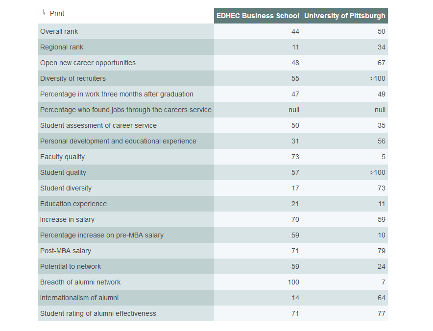 KATZ VS. EDHEC comparison.png