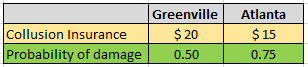 INSURANCE DATA.PNG