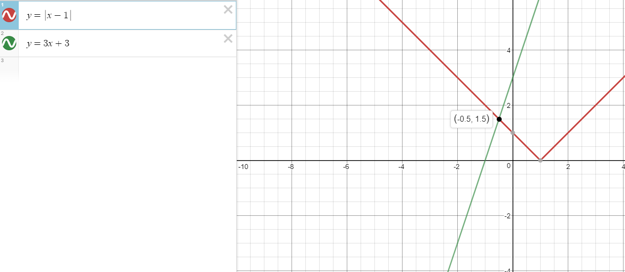 graphical method.PNG